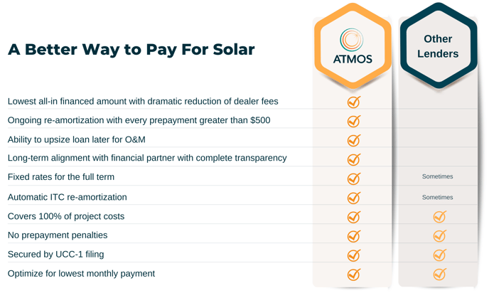 A Better Way to Pay For Solar (cropped)
