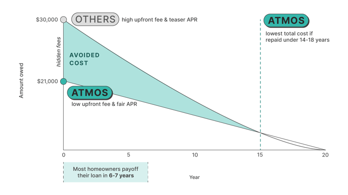 ES_Atmos-savings_light