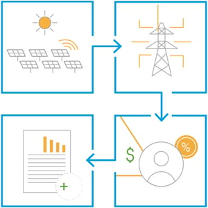 How community solar works